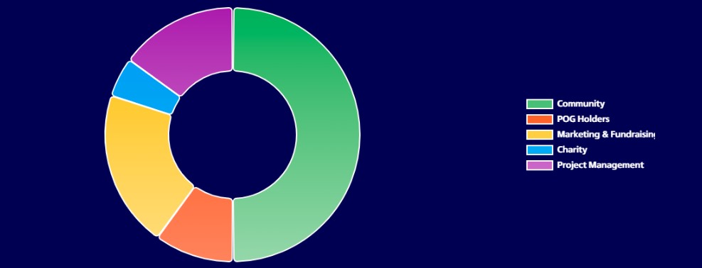 Spur Protocol Tokenomics